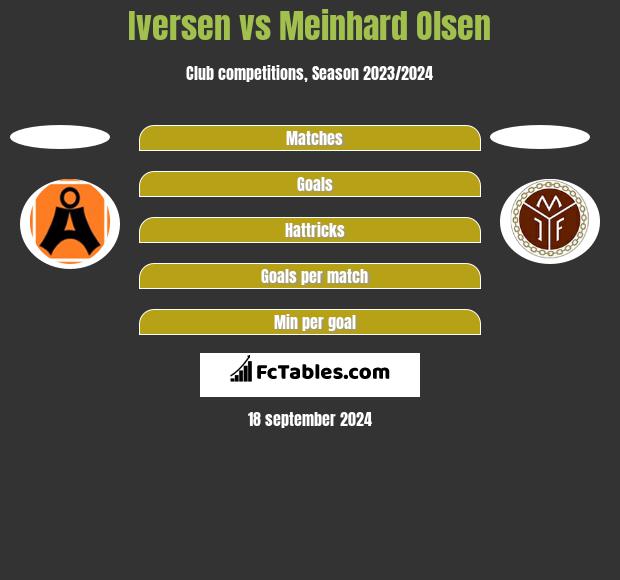 Iversen vs Meinhard Olsen h2h player stats