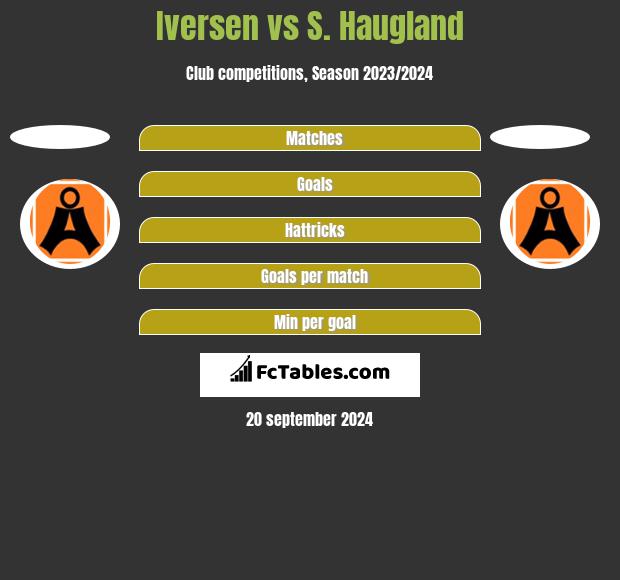 Iversen vs S. Haugland h2h player stats