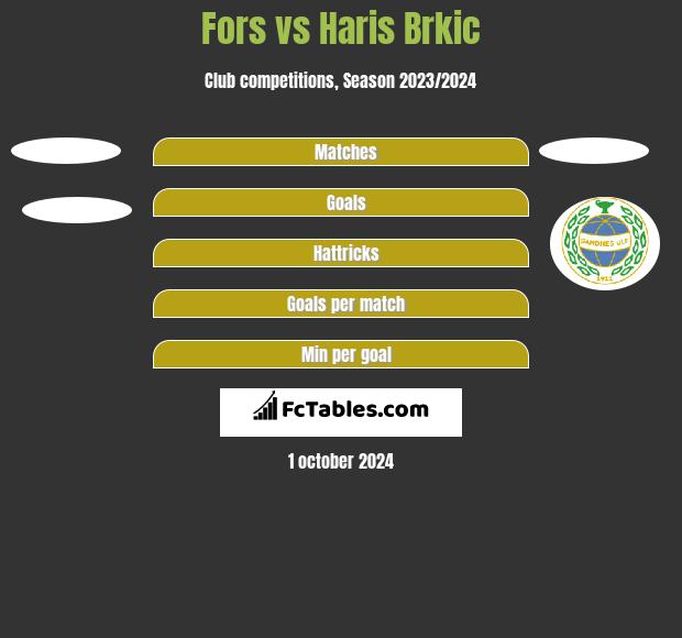 Fors vs Haris Brkic h2h player stats