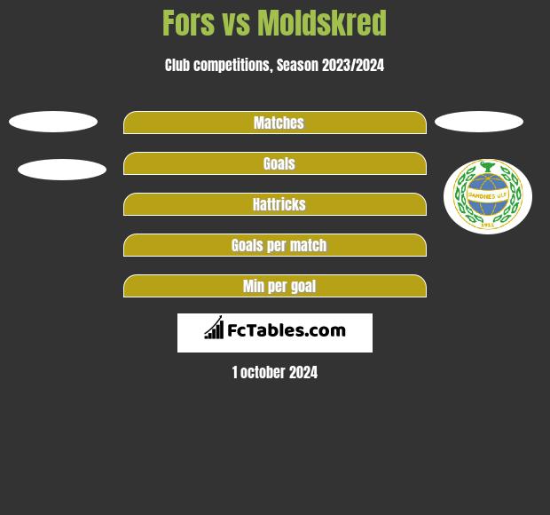 Fors vs Moldskred h2h player stats