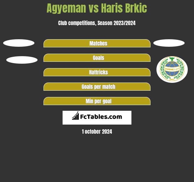 Agyeman vs Haris Brkic h2h player stats