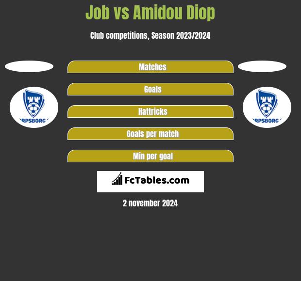 Job vs Amidou Diop h2h player stats