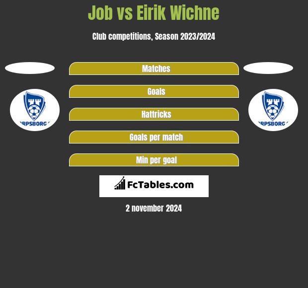 Job vs Eirik Wichne h2h player stats