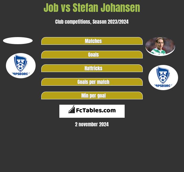 Job vs Stefan Johansen h2h player stats