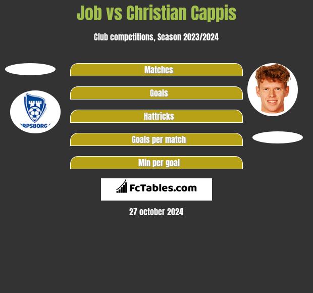 Job vs Christian Cappis h2h player stats