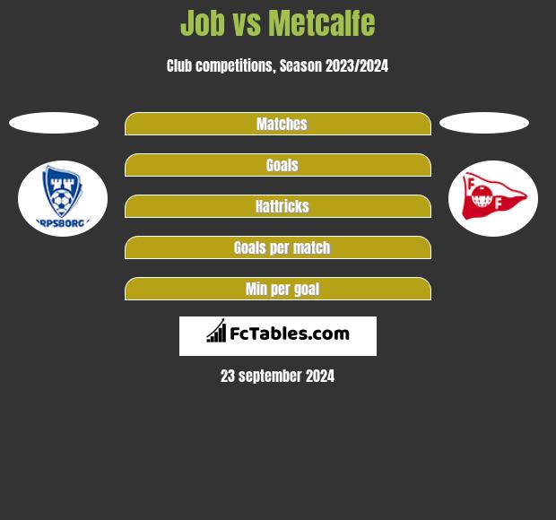 Job vs Metcalfe h2h player stats