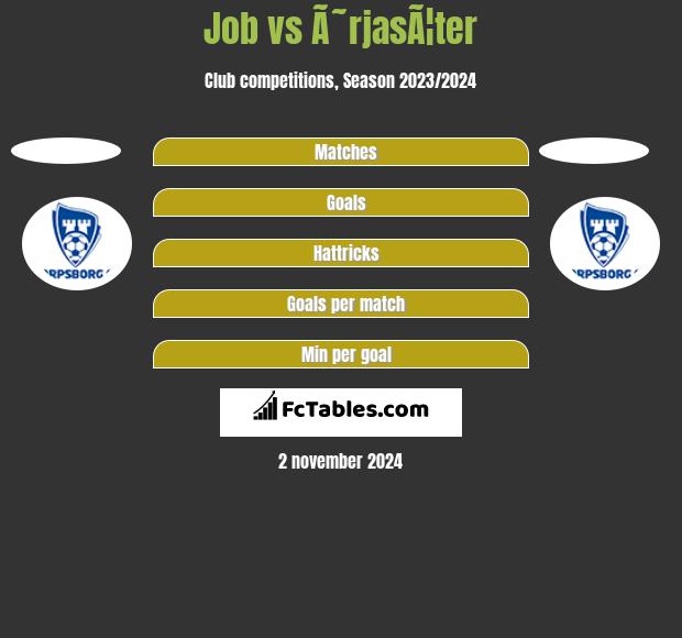 Job vs Ã˜rjasÃ¦ter h2h player stats