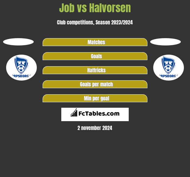 Job vs Halvorsen h2h player stats