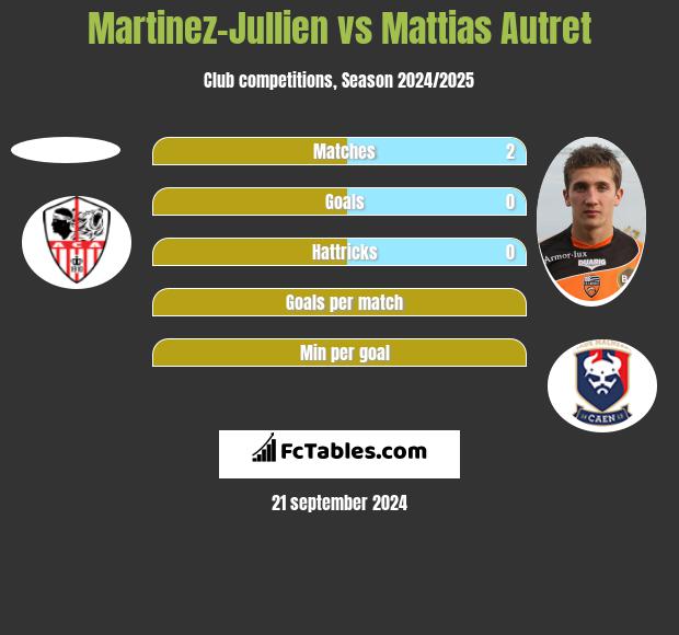 Martinez-Jullien vs Mattias Autret h2h player stats