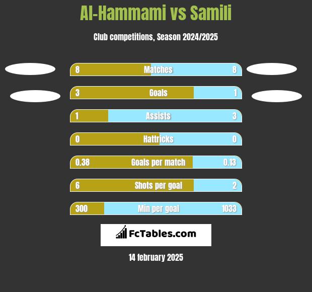 Al-Hammami vs Samili h2h player stats