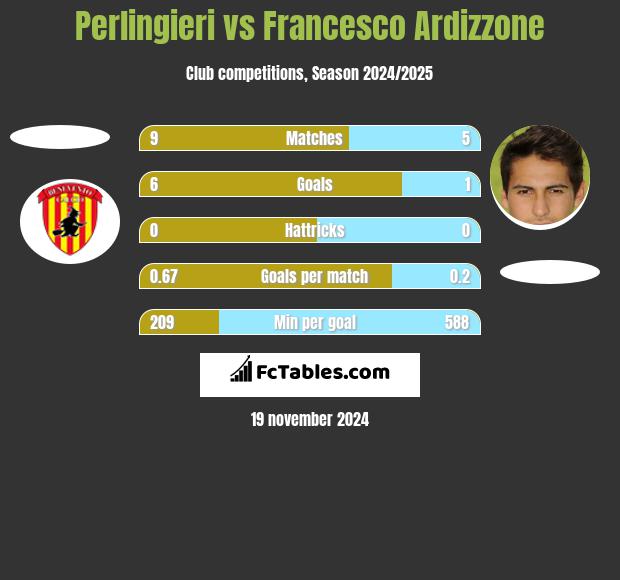 Perlingieri vs Francesco Ardizzone h2h player stats