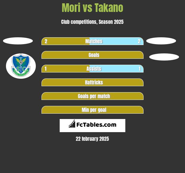 Mori vs Takano h2h player stats