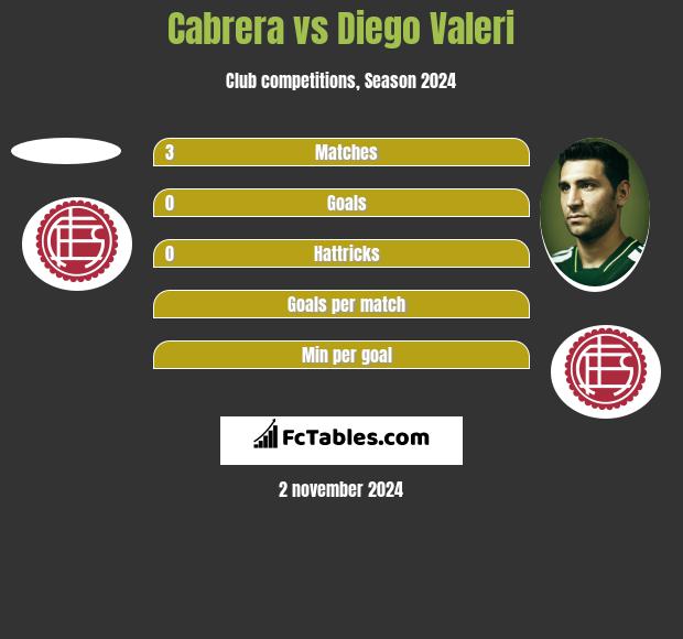 Cabrera vs Diego Valeri h2h player stats