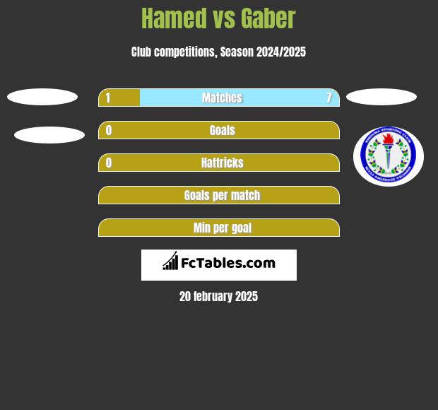 Hamed vs Gaber h2h player stats