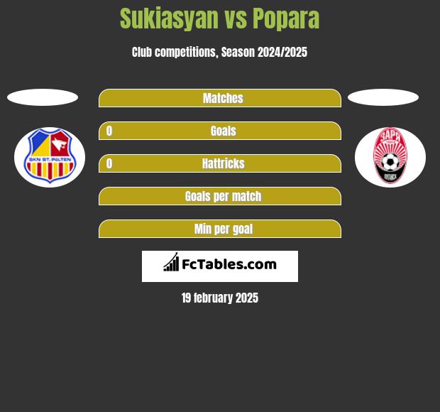 Sukiasyan vs Popara h2h player stats