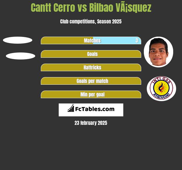 Cantt Cerro vs Bilbao VÃ¡squez h2h player stats