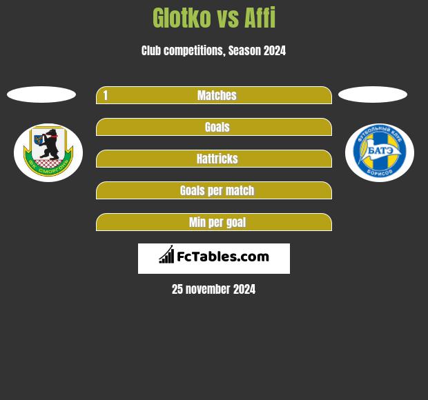 Glotko vs Affi h2h player stats