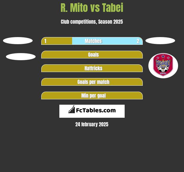 R. Mito vs Tabei h2h player stats