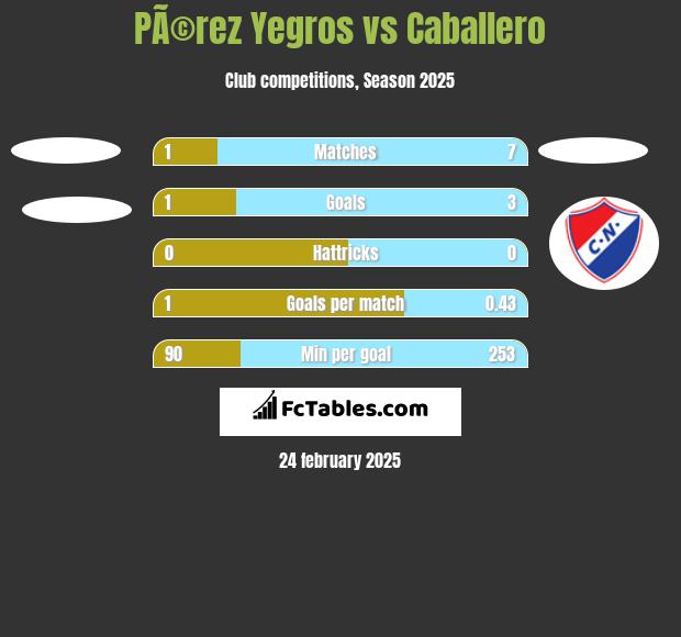 PÃ©rez Yegros vs Caballero h2h player stats