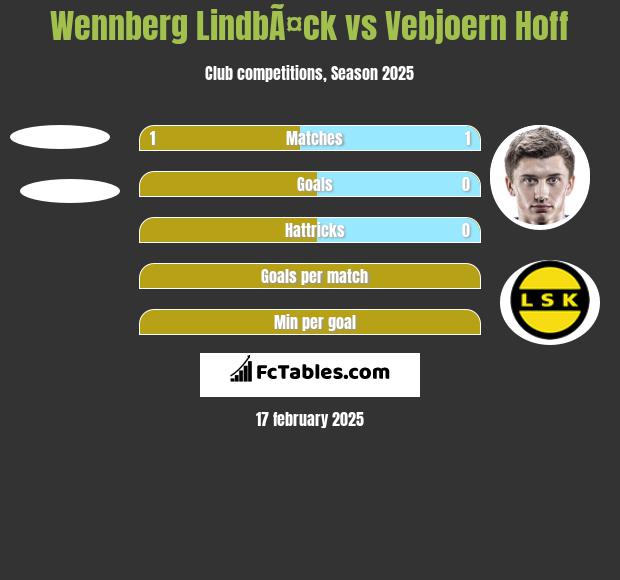 Wennberg LindbÃ¤ck vs Vebjoern Hoff h2h player stats