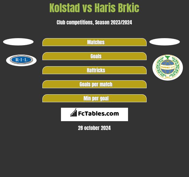 Kolstad vs Haris Brkic h2h player stats