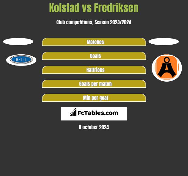 Kolstad vs Fredriksen h2h player stats