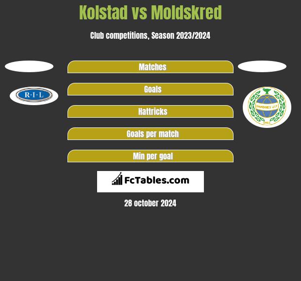 Kolstad vs Moldskred h2h player stats