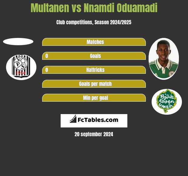 Multanen vs Nnamdi Oduamadi h2h player stats