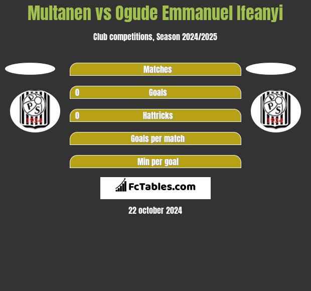 Multanen vs Ogude Emmanuel Ifeanyi h2h player stats