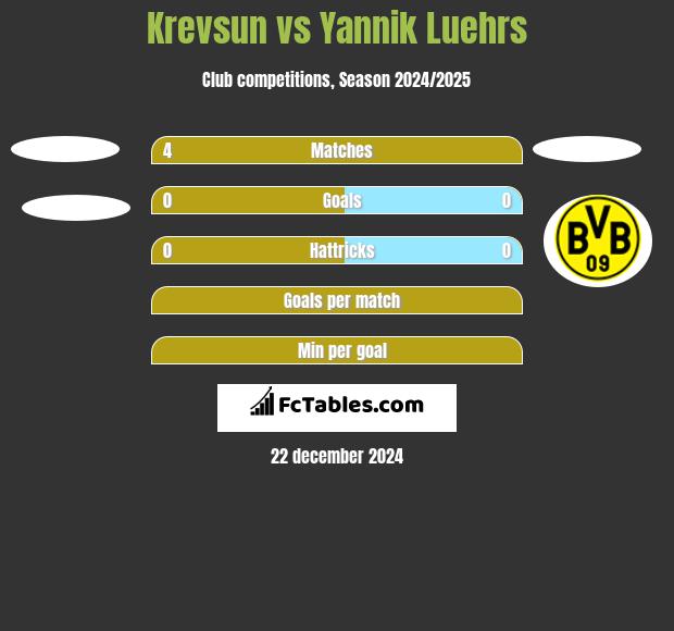 Krevsun vs Yannik Luehrs h2h player stats