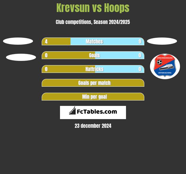 Krevsun vs Hoops h2h player stats