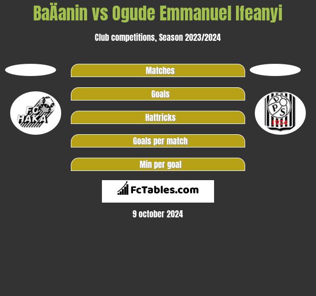 BaÄanin vs Ogude Emmanuel Ifeanyi h2h player stats