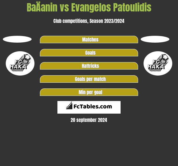 BaÄanin vs Evangelos Patoulidis h2h player stats