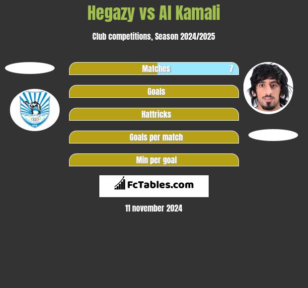 Hegazy vs Al Kamali h2h player stats