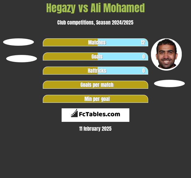 Hegazy vs Ali Mohamed h2h player stats