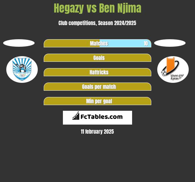 Hegazy vs Ben Njima h2h player stats