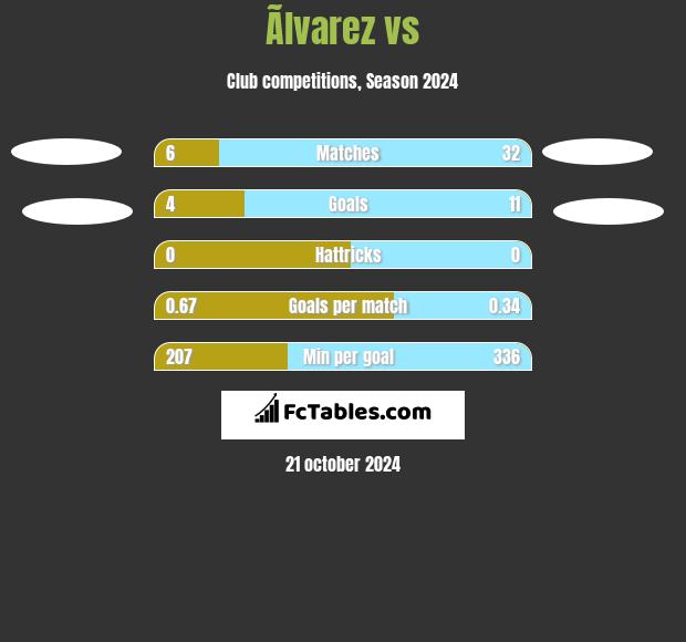 Ãlvarez vs  h2h player stats