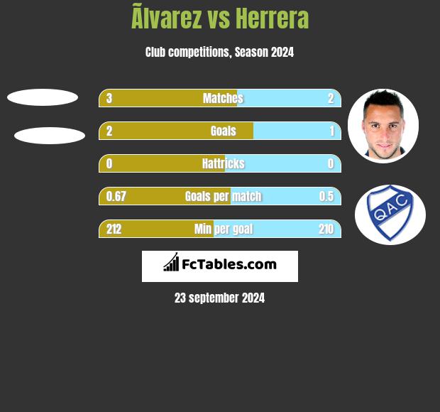 Ãlvarez vs Herrera h2h player stats