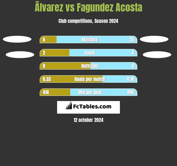 Ãlvarez vs Fagundez Acosta h2h player stats