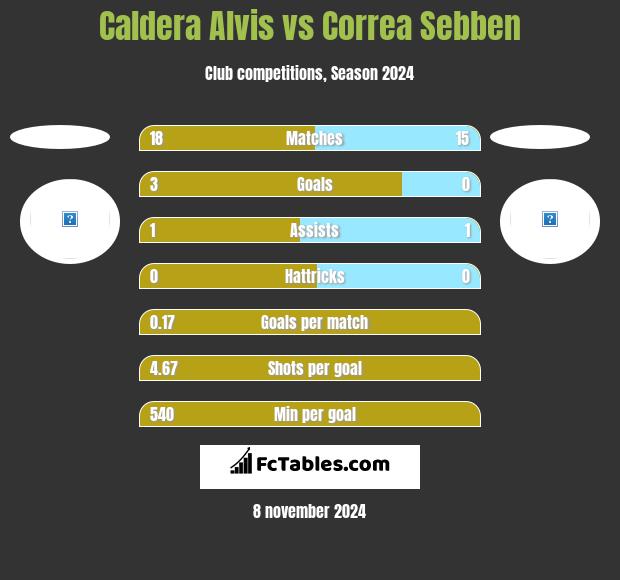 Caldera Alvis vs Correa Sebben h2h player stats