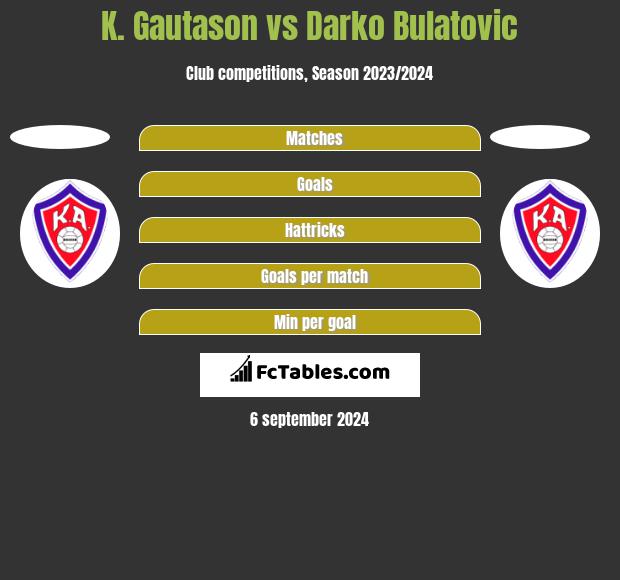 K. Gautason vs Darko Bulatovic h2h player stats