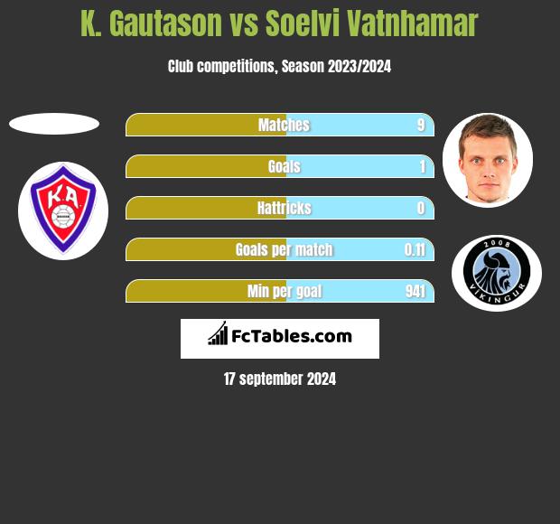 K. Gautason vs Soelvi Vatnhamar h2h player stats