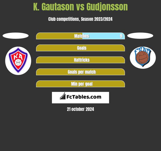 K. Gautason vs Gudjonsson h2h player stats