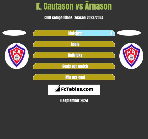 K. Gautason vs Ãrnason h2h player stats