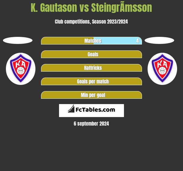 K. Gautason vs SteingrÃ­msson h2h player stats