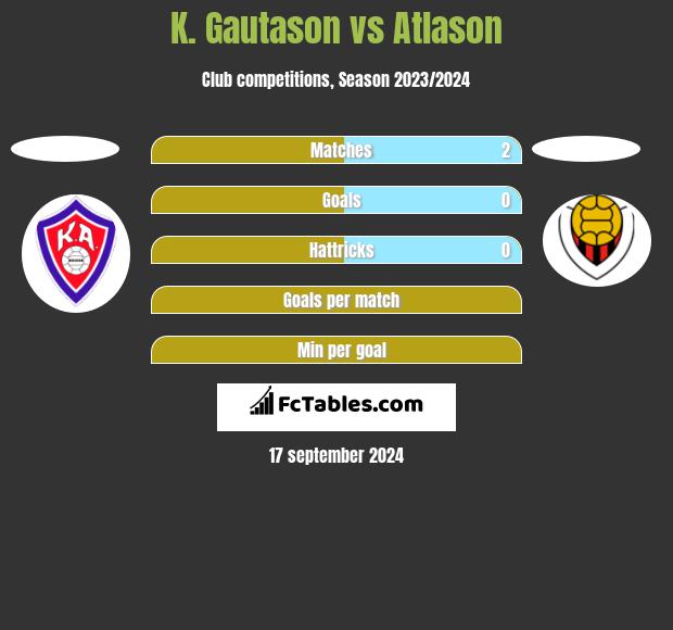 K. Gautason vs Atlason h2h player stats