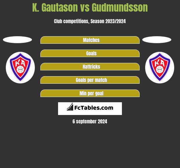 K. Gautason vs Gudmundsson h2h player stats