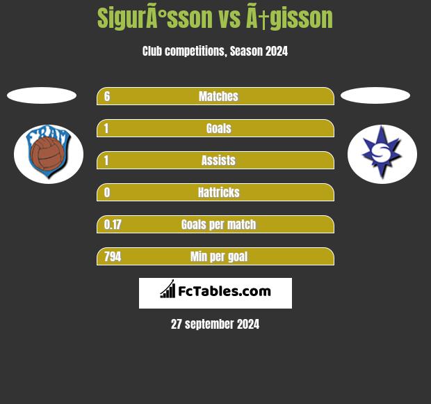 SigurÃ°sson vs Ã†gisson h2h player stats