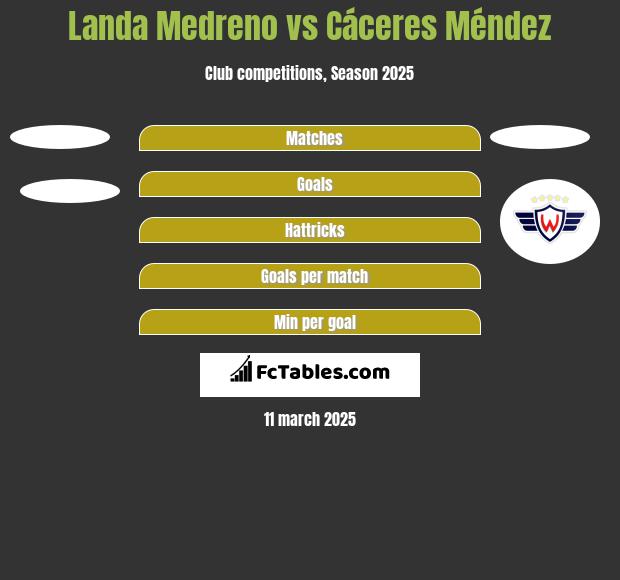 Landa Medreno vs Cáceres Méndez h2h player stats