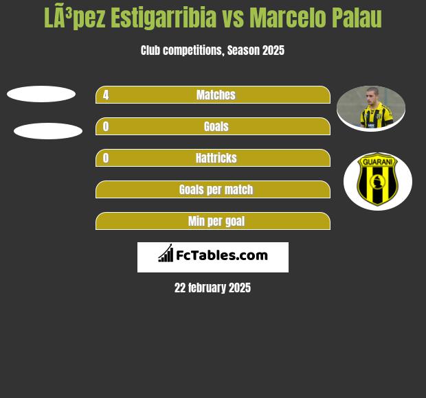 LÃ³pez Estigarribia vs Marcelo Palau h2h player stats